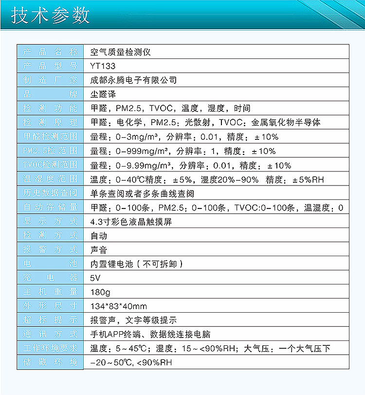 	pm2.5檢測儀評測