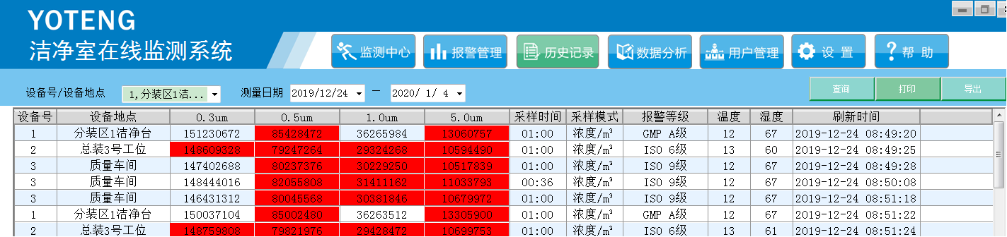 無塵車間在線監(jiān)測  微粒顆粒物計數(shù)器監(jiān)測儀